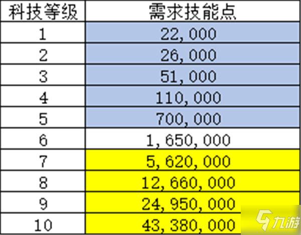 eve国服技能,eve技能加成?-第2张图片-流派游戏资讯网 eve国服技能,eve技能加成?-第2张图片-流派游戏资讯网