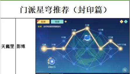 神武方寸用什么技能,神武方寸门派特色?-第2张图片-流派游戏资讯网 神武方寸用什么技能,神武方寸门派特色?-第2张图片-流派游戏资讯网