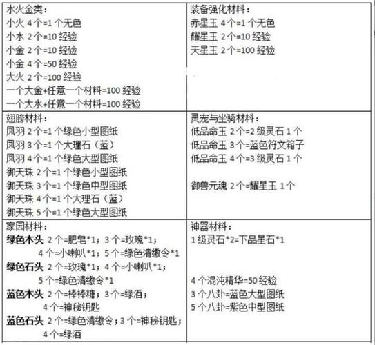 轩辕传奇什么生活技能,轩辕传奇11个职业哪个适合平民嘛?-第3张图片-流派游戏资讯网 轩辕传奇什么生活技能,轩辕传奇11个职业哪个适合平民嘛?-第3张图片-流派游戏资讯网