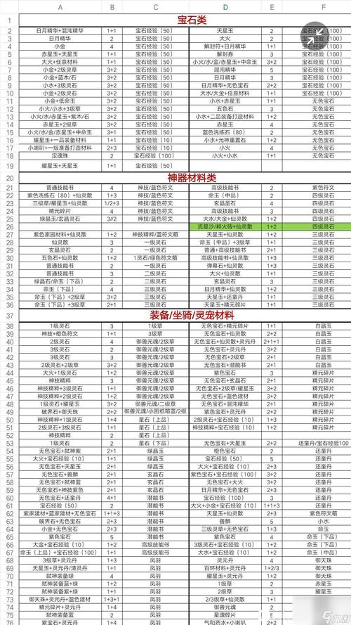 轩辕传奇什么生活技能,轩辕传奇11个职业哪个适合平民嘛?-第5张图片-流派游戏资讯网 轩辕传奇什么生活技能,轩辕传奇11个职业哪个适合平民嘛?-第5张图片-流派游戏资讯网