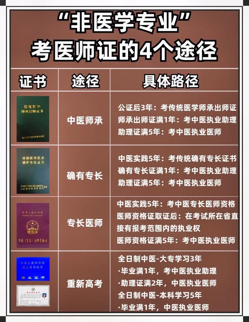 医医师技能考试视频,2021医师技能考试视频?-第1张图片-流派游戏资讯网 医医师技能考试视频,2021医师技能考试视频?-第1张图片-流派游戏资讯网