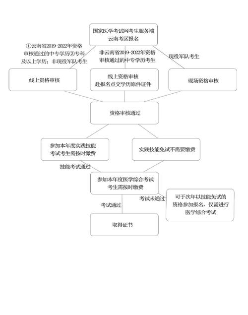 医医师技能考试视频,2021医师技能考试视频?-第3张图片-流派游戏资讯网 医医师技能考试视频,2021医师技能考试视频?-第3张图片-流派游戏资讯网