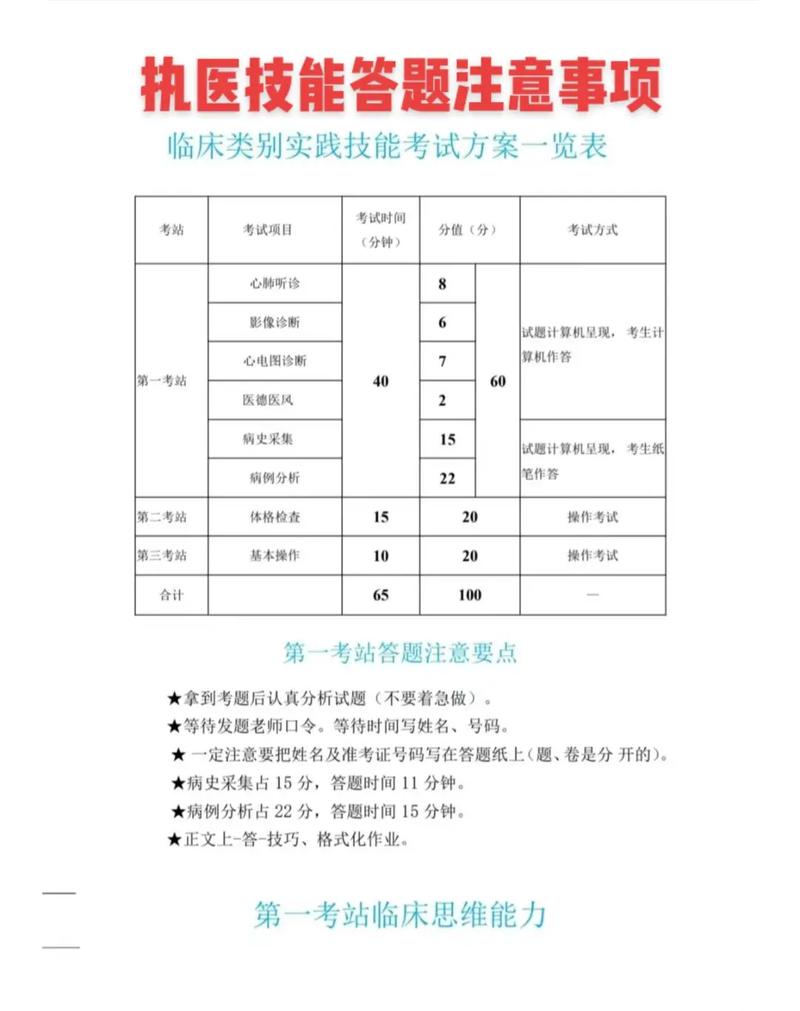 医医师技能考试视频,2021医师技能考试视频?-第4张图片-流派游戏资讯网 医医师技能考试视频,2021医师技能考试视频?-第4张图片-流派游戏资讯网