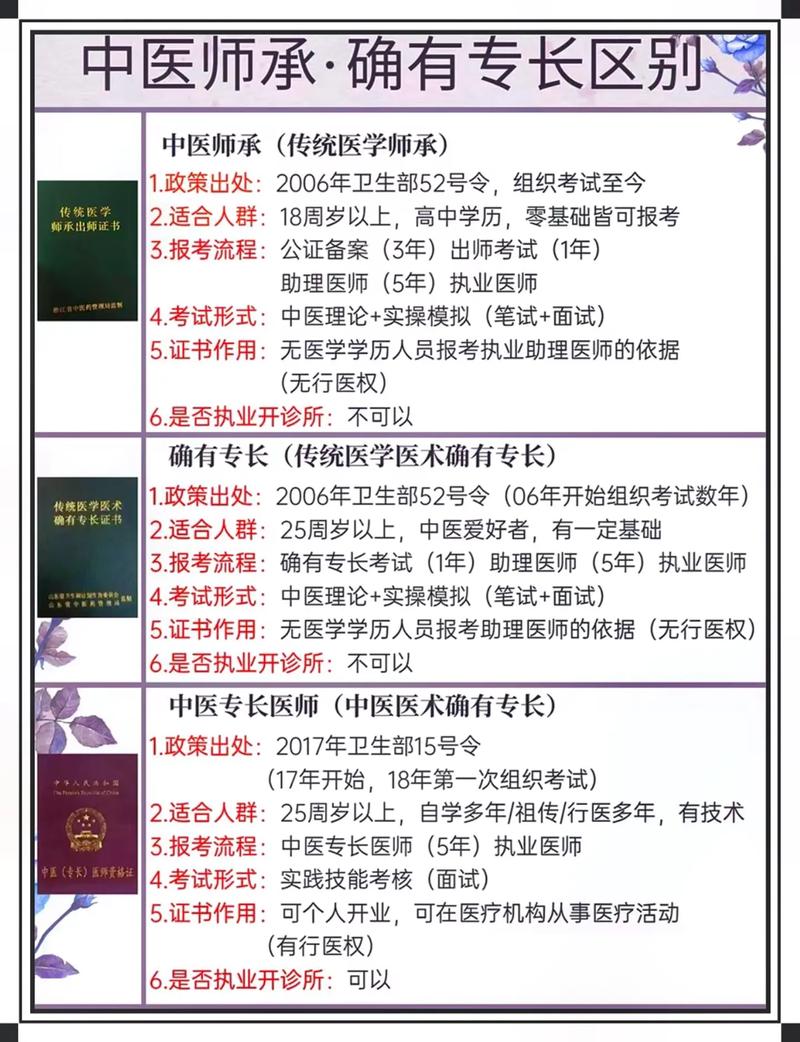 医医师技能考试视频,2021医师技能考试视频?-第6张图片-流派游戏资讯网 医医师技能考试视频,2021医师技能考试视频?-第6张图片-流派游戏资讯网