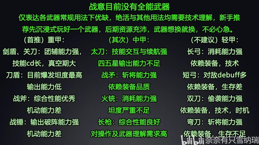 战矛技能怎么加_战矛连招-第4张图片-流派游戏资讯网 战矛技能怎么加_战矛连招-第4张图片-流派游戏资讯网