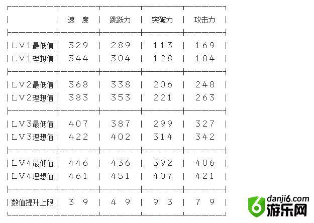 三国无双5马的技能?三国无双五马技能?-第2张图片-流派游戏资讯网 三国无双5马的技能?三国无双五马技能?-第2张图片-流派游戏资讯网