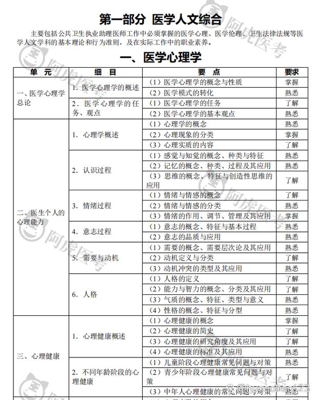 2015公卫医师技能视频，公卫医师技能操作考试？-第4张图片-流派游戏资讯网