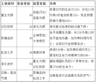 aion魔道技能,aion魔道键位?-第6张图片-流派游戏资讯网 aion魔道技能,aion魔道键位?-第6张图片-流派游戏资讯网