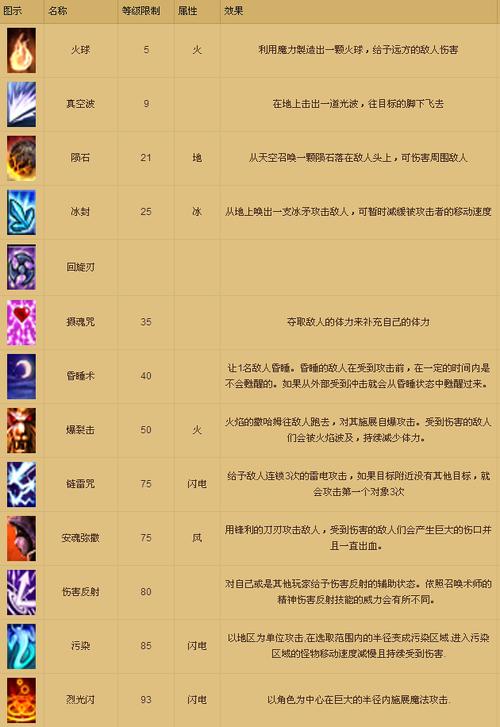 奇迹召唤师技能书,奇迹召唤师技能书掉落一览表?-第2张图片-流派游戏资讯网 奇迹召唤师技能书,奇迹召唤师技能书掉落一览表?-第2张图片-流派游戏资讯网