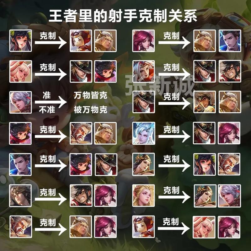 虞姬的技能介绍_虞姬的技能介绍视频-第2张图片-流派游戏资讯网 虞姬的技能介绍_虞姬的技能介绍视频-第2张图片-流派游戏资讯网