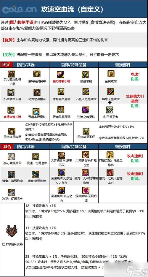 元素爆破二觉技能,dnf元素爆破师二觉任务?-第1张图片-流派游戏资讯网 元素爆破二觉技能,dnf元素爆破师二觉任务?-第1张图片-流派游戏资讯网