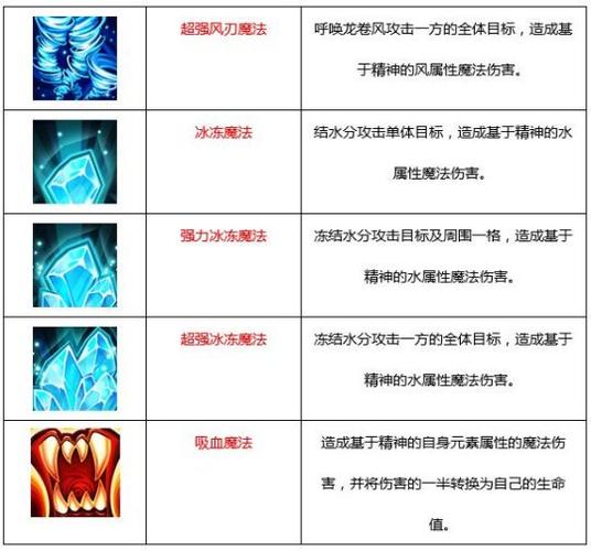 魔力宝贝怀旧法师技能?魔力宝贝怀旧法师技能发动?-第4张图片-流派游戏资讯网 魔力宝贝怀旧法师技能?魔力宝贝怀旧法师技能发动?-第4张图片-流派游戏资讯网