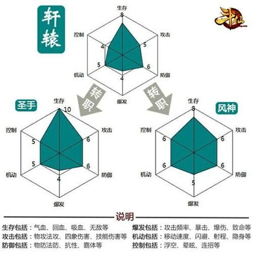 斗仙轩辕技能?斗仙装备攻略?-第1张图片-流派游戏资讯网 斗仙轩辕技能?斗仙装备攻略?-第1张图片-流派游戏资讯网