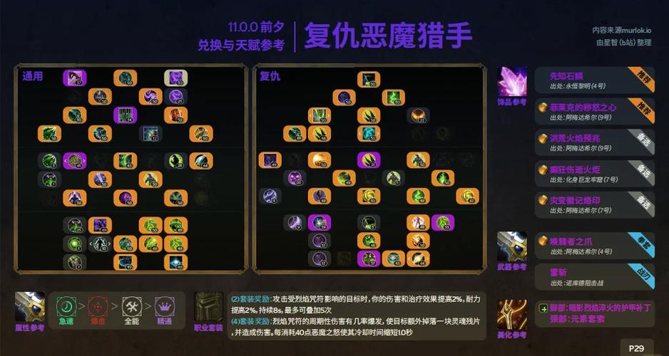 魔兽恶魔术士技能,wow90恶魔术士输出手法-第4张图片-流派游戏资讯网 魔兽恶魔术士技能,wow90恶魔术士输出手法-第4张图片-流派游戏资讯网