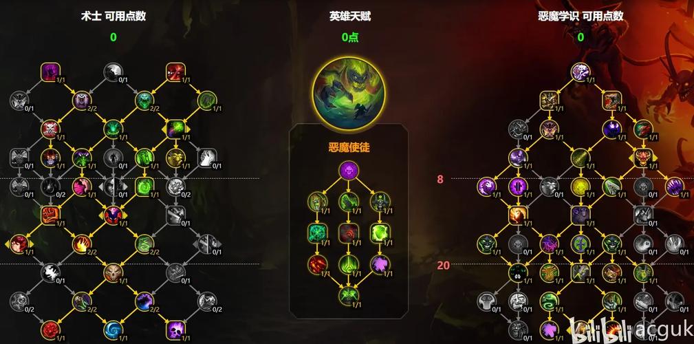 魔兽恶魔术士技能,wow90恶魔术士输出手法-第5张图片-流派游戏资讯网 魔兽恶魔术士技能,wow90恶魔术士输出手法-第5张图片-流派游戏资讯网