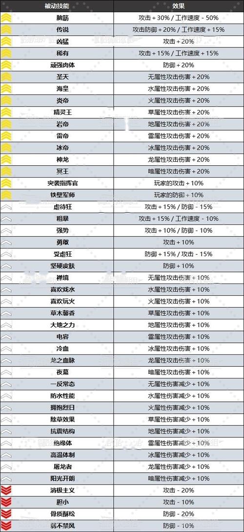 技能被动啥意思,技能被动是什么-第2张图片-流派游戏资讯网 技能被动啥意思,技能被动是什么-第2张图片-流派游戏资讯网