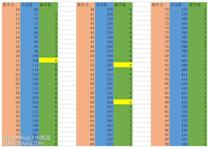 100级法师技能,法师技能选取?-第6张图片-流派游戏资讯网 100级法师技能,法师技能选取?-第6张图片-流派游戏资讯网