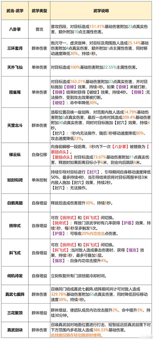 天山技能80技能,天山所有技能?-第4张图片-流派游戏资讯网 天山技能80技能,天山所有技能?-第4张图片-流派游戏资讯网