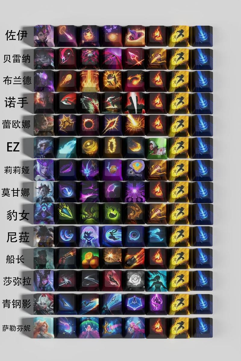 Lol快捷键放技能,lol技能快捷施法怎么设置-第4张图片-流派游戏资讯网 Lol快捷键放技能,lol技能快捷施法怎么设置-第4张图片-流派游戏资讯网