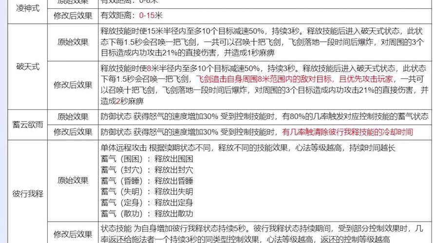 新天龙慕容技能?新天龙八部慕容怎么加点?-第2张图片-流派游戏资讯网 新天龙慕容技能?新天龙八部慕容怎么加点?-第2张图片-流派游戏资讯网
