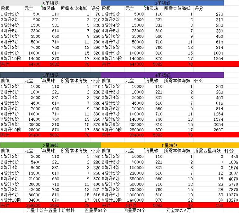 派派点技能点满,派派点技能材料列表-第5张图片-流派游戏资讯网 派派点技能点满,派派点技能材料列表-第5张图片-流派游戏资讯网