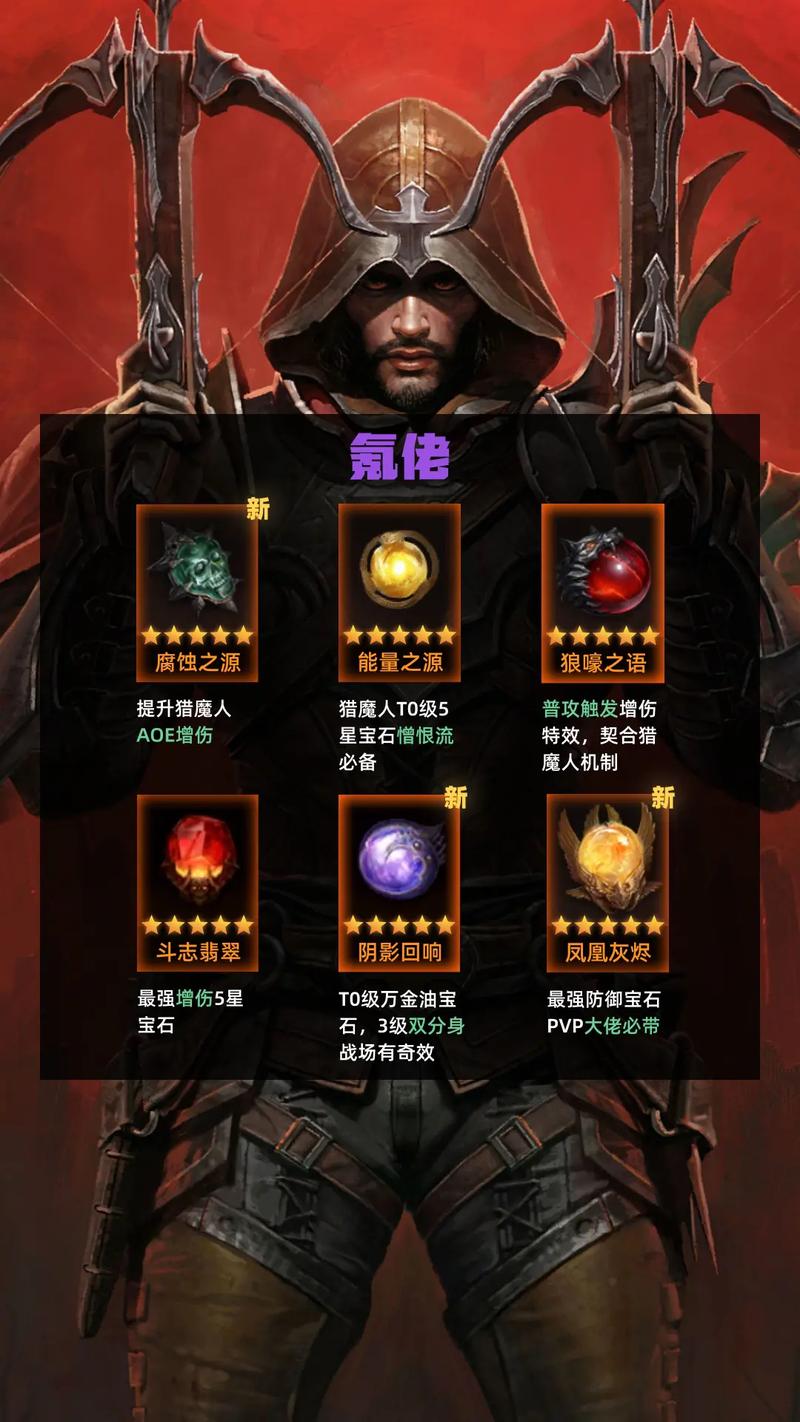 猎魔人开荒技能,猎魔人开荒技能加点?-第3张图片-流派游戏资讯网 猎魔人开荒技能,猎魔人开荒技能加点?-第3张图片-流派游戏资讯网