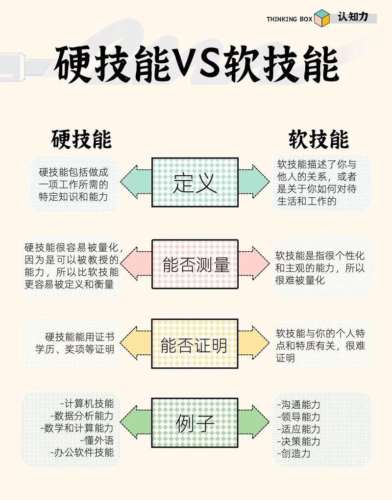 能力与技能的区别,能力与技能的区别与联系?-第2张图片-流派游戏资讯网 能力与技能的区别,能力与技能的区别与联系?-第2张图片-流派游戏资讯网