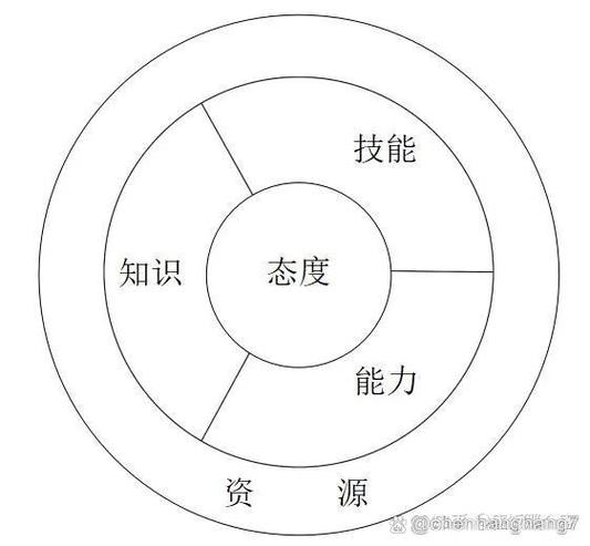 能力与技能的区别,能力与技能的区别与联系?-第4张图片-流派游戏资讯网 能力与技能的区别,能力与技能的区别与联系?-第4张图片-流派游戏资讯网