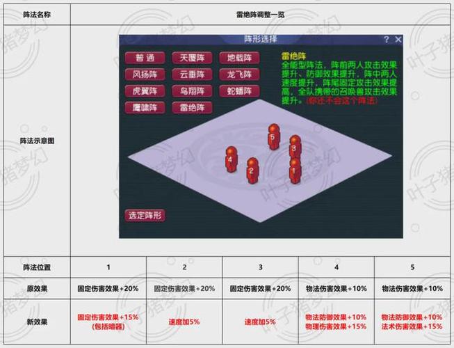 神武5技能鸟_神武5技能克制宠打法-第1张图片-流派游戏资讯网 神武5技能鸟_神武5技能克制宠打法-第1张图片-流派游戏资讯网