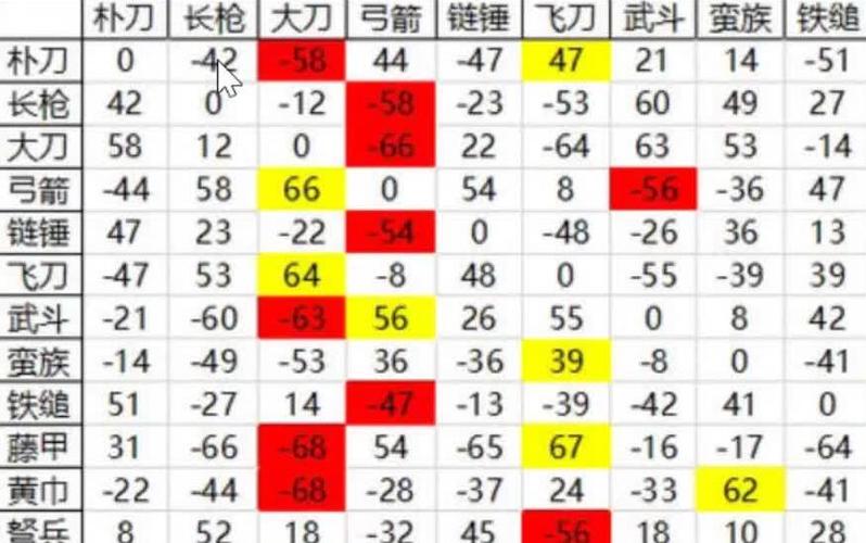 神武5技能鸟_神武5技能克制宠打法-第2张图片-流派游戏资讯网 神武5技能鸟_神武5技能克制宠打法-第2张图片-流派游戏资讯网