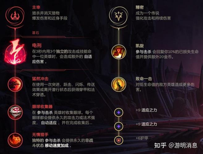 lol小鱼e技能?lol小鱼儿教学视频?-第5张图片-流派游戏资讯网 lol小鱼e技能?lol小鱼儿教学视频?-第5张图片-流派游戏资讯网