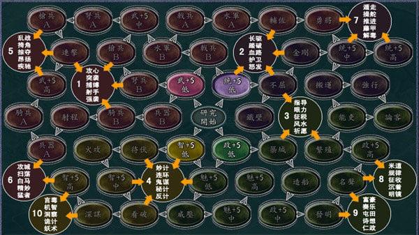 三国志11隐藏技能,三国志11隐藏技能每一局都固定吗-第3张图片-流派游戏资讯网 三国志11隐藏技能,三国志11隐藏技能每一局都固定吗-第3张图片-流派游戏资讯网