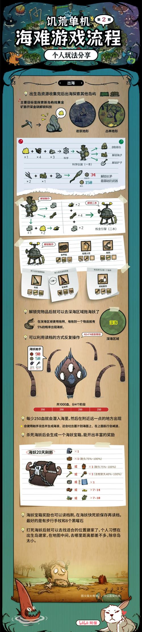 饥荒船长技能_饥荒船长技能搭配-第1张图片-流派游戏资讯网 饥荒船长技能_饥荒船长技能搭配-第1张图片-流派游戏资讯网
