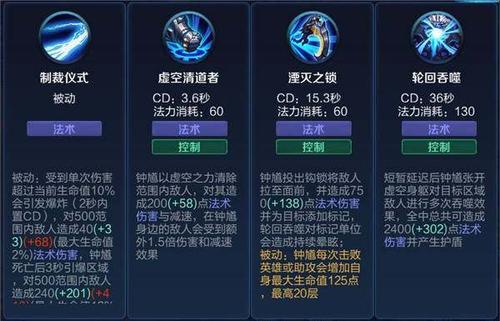 钟馗召唤技能_钟馗的招式-第1张图片-流派游戏资讯网 钟馗召唤技能_钟馗的招式-第1张图片-流派游戏资讯网