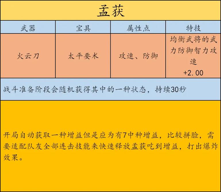 七雄争霸林系技能_七雄争霸技能最佳搭配-第2张图片-流派游戏资讯网 七雄争霸林系技能_七雄争霸技能最佳搭配-第2张图片-流派游戏资讯网