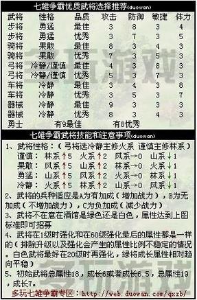 七雄争霸林系技能_七雄争霸技能最佳搭配-第3张图片-流派游戏资讯网 七雄争霸林系技能_七雄争霸技能最佳搭配-第3张图片-流派游戏资讯网