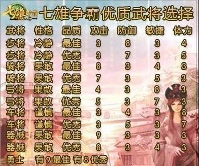 七雄争霸林系技能_七雄争霸技能最佳搭配-第4张图片-流派游戏资讯网 七雄争霸林系技能_七雄争霸技能最佳搭配-第4张图片-流派游戏资讯网