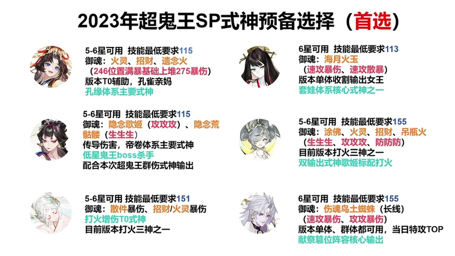 辉夜姬技能觉醒_辉夜姬值得觉醒吗-第3张图片-流派游戏资讯网 辉夜姬技能觉醒_辉夜姬值得觉醒吗-第3张图片-流派游戏资讯网