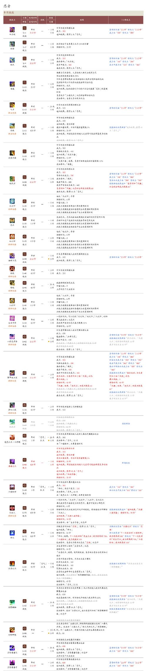 ff14技能速度?ff14技能速度有什么用?-第3张图片-流派游戏资讯网 ff14技能速度?ff14技能速度有什么用?-第3张图片-流派游戏资讯网