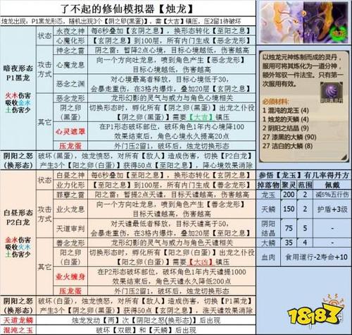 上古技能模拟器,上古世纪天赋模拟器-第3张图片-流派游戏资讯网 上古技能模拟器,上古世纪天赋模拟器-第3张图片-流派游戏资讯网