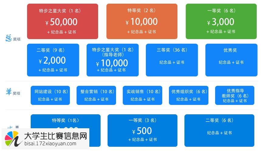 全国技能大赛电子商务?技能大赛电子商务赛项?-第1张图片-流派游戏资讯网 全国技能大赛电子商务?技能大赛电子商务赛项?-第1张图片-流派游戏资讯网