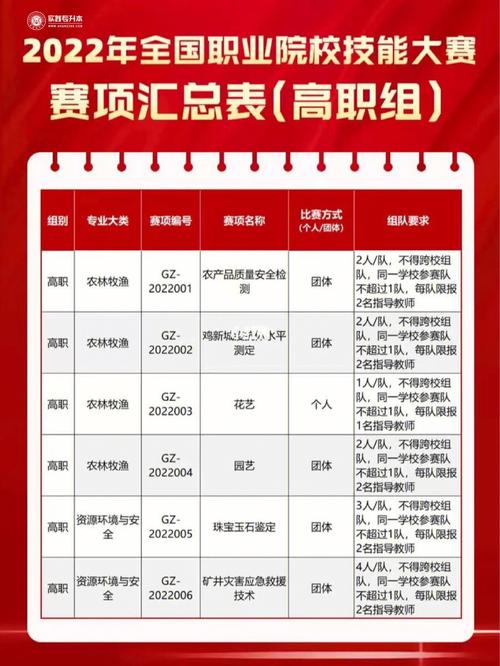 全国技能大赛电子商务?技能大赛电子商务赛项?-第5张图片-流派游戏资讯网 全国技能大赛电子商务?技能大赛电子商务赛项?-第5张图片-流派游戏资讯网