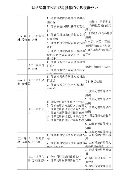 网络编辑的技能_网络编辑的技能有哪些-第1张图片-流派游戏资讯网