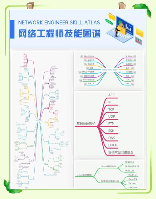 网络编辑的技能_网络编辑的技能有哪些-第2张图片-流派游戏资讯网