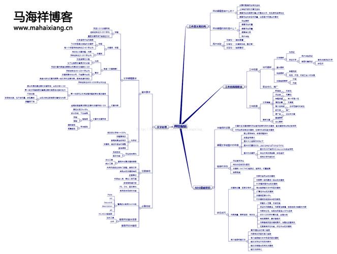 网络编辑的技能_网络编辑的技能有哪些-第5张图片-流派游戏资讯网