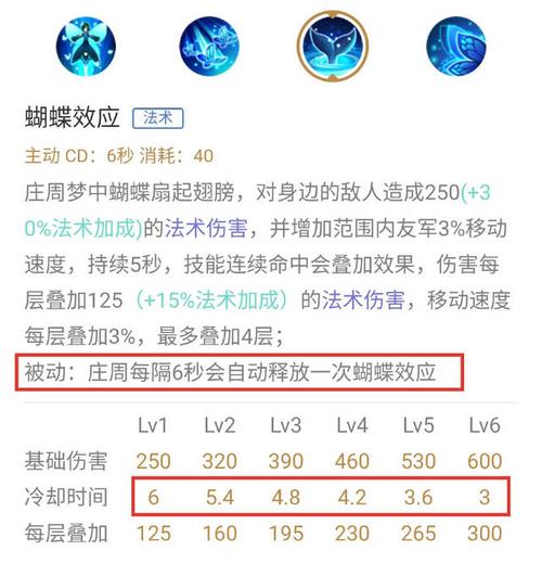 庄周叠二技能,庄周叠伤害-第3张图片-流派游戏资讯网 庄周叠二技能,庄周叠伤害-第3张图片-流派游戏资讯网