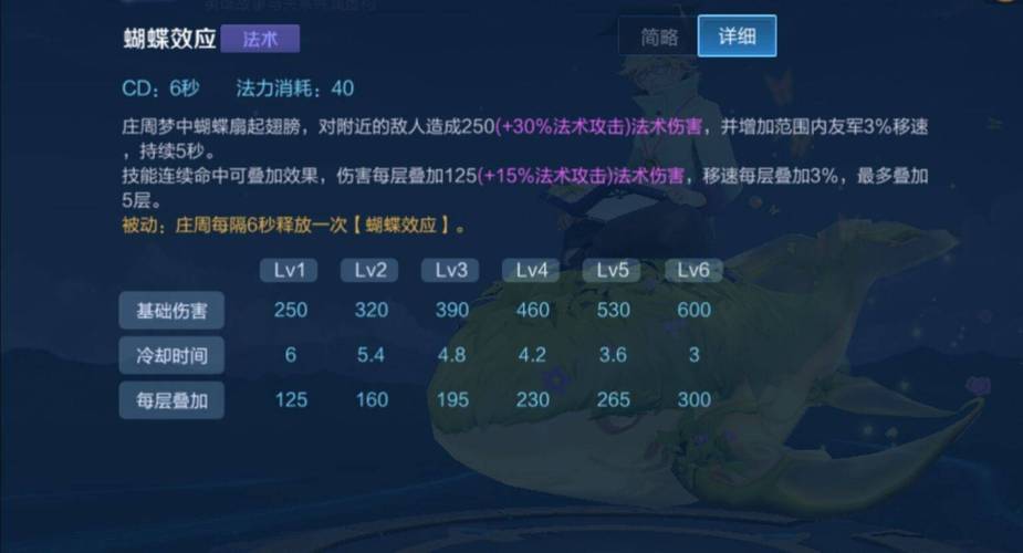 庄周叠二技能,庄周叠伤害-第5张图片-流派游戏资讯网 庄周叠二技能,庄周叠伤害-第5张图片-流派游戏资讯网