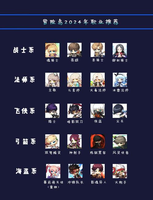 冒险岛反抗者技能,冒险岛反抗者有什么职业-第1张图片-流派游戏资讯网 冒险岛反抗者技能,冒险岛反抗者有什么职业-第1张图片-流派游戏资讯网