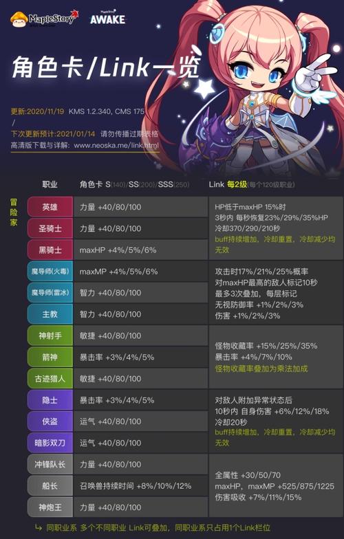 冒险岛反抗者技能,冒险岛反抗者有什么职业-第7张图片-流派游戏资讯网 冒险岛反抗者技能,冒险岛反抗者有什么职业-第7张图片-流派游戏资讯网