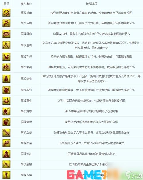 鬼魂技能宠物?梦幻西游鬼魂宠物有什么用?-第4张图片-流派游戏资讯网 鬼魂技能宠物?梦幻西游鬼魂宠物有什么用?-第4张图片-流派游戏资讯网
